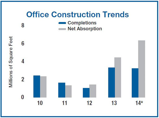 Boston office market trends